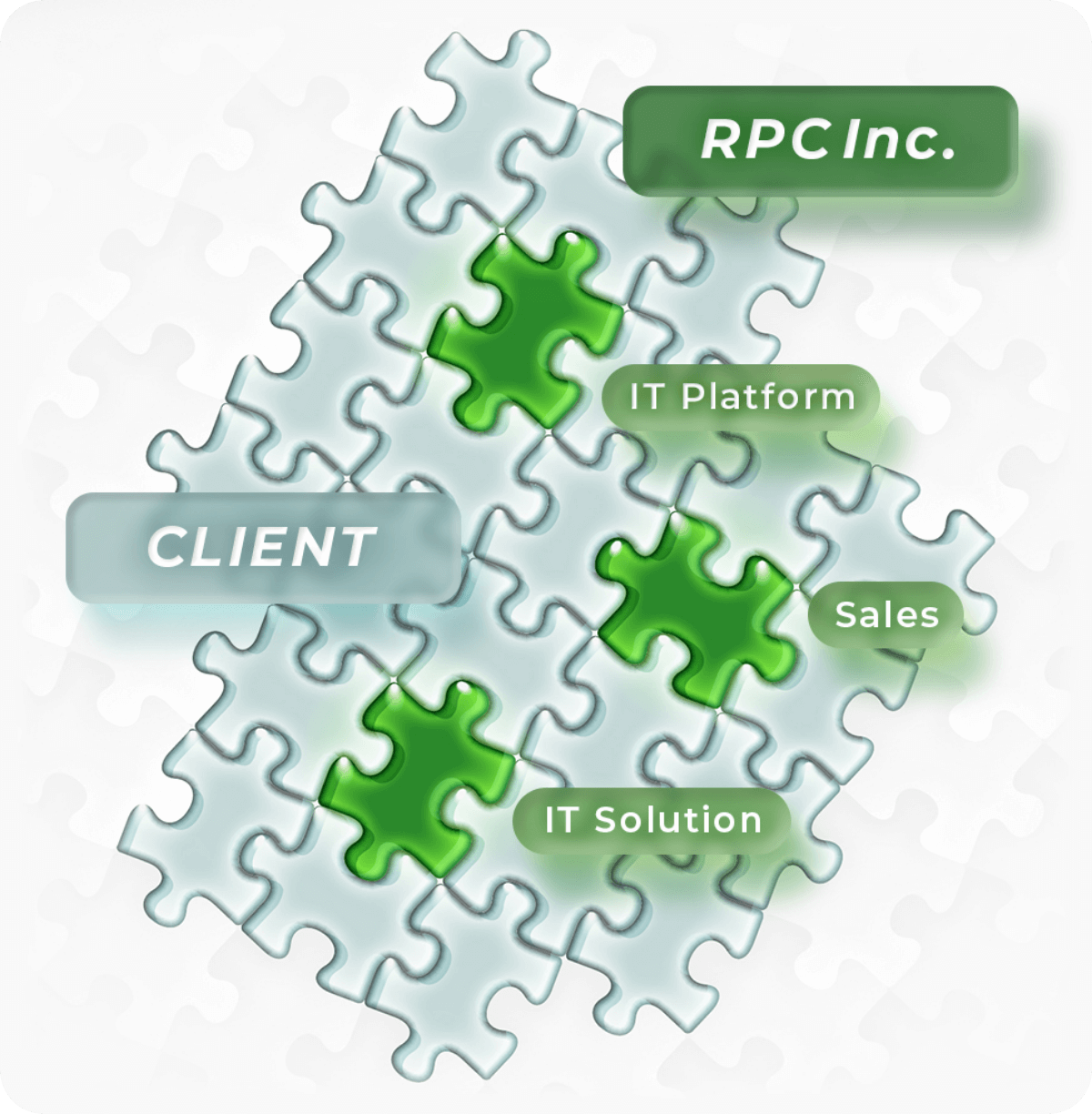 Service Puzzle